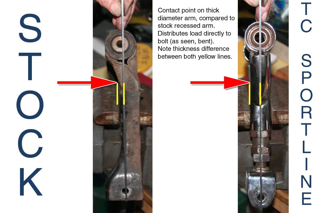 Sway bar setup for drifting